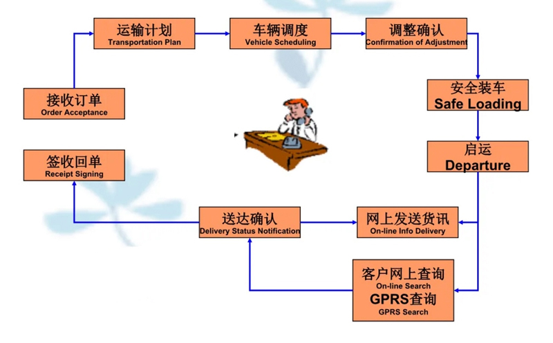 苏州工业园区到咸阳物流专线-苏州工业园区到咸阳货运公司-苏州工业园区到咸阳运输专线